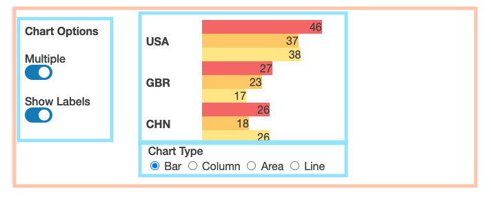 Chart example