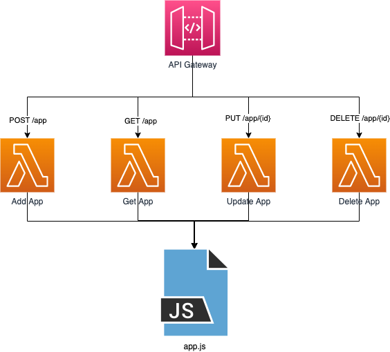 Fat Lambda Example