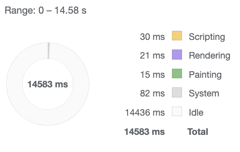 vanilla performance